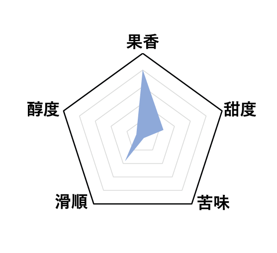 阿拉丁 衣索比亞 日曬 淺焙 227g